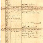 Slave log scanned image